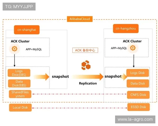 欧博代理管理系统登录密码安全策略与最佳实践建议 欧博代理管理系统登录密码安全策略与最佳实践建议