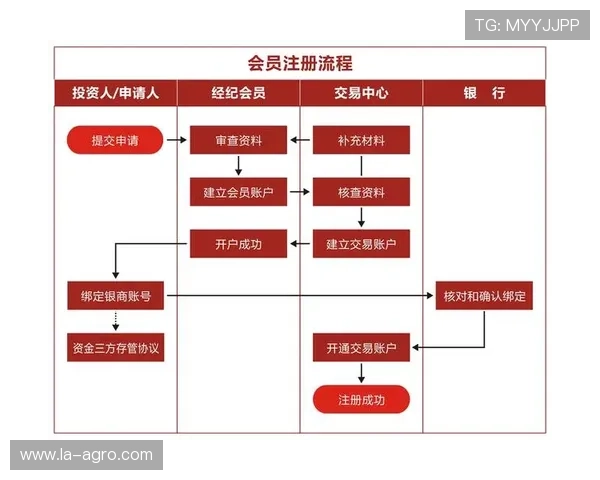 欧博注册会员开户成功后可以享受哪些独家权益详细介绍 欧博注册会员开户成功后可以享受哪些独家权益详细介绍